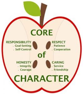 Core of Character logo COLOR